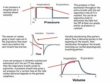 Time pressure