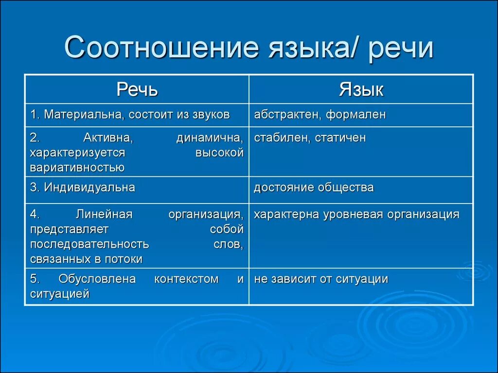 В чем разница между 3 и 3