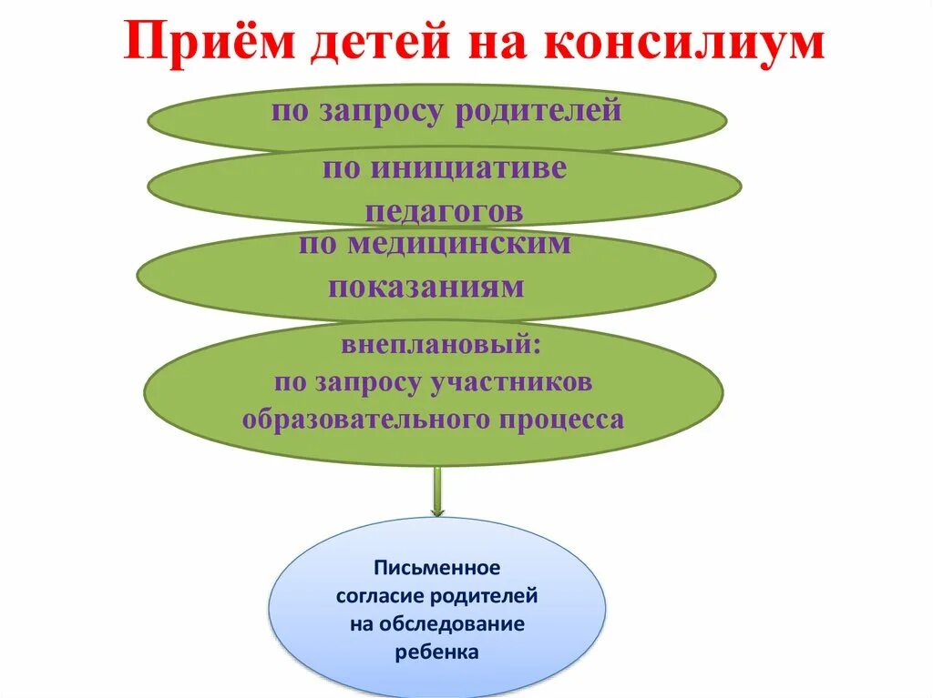 Пмпк картинки. Алгоритм деятельности ПМПК. Структура ПМПК комиссия. Психолого-педагогическая комиссия в школе. Схема работа ПМПК В школе.