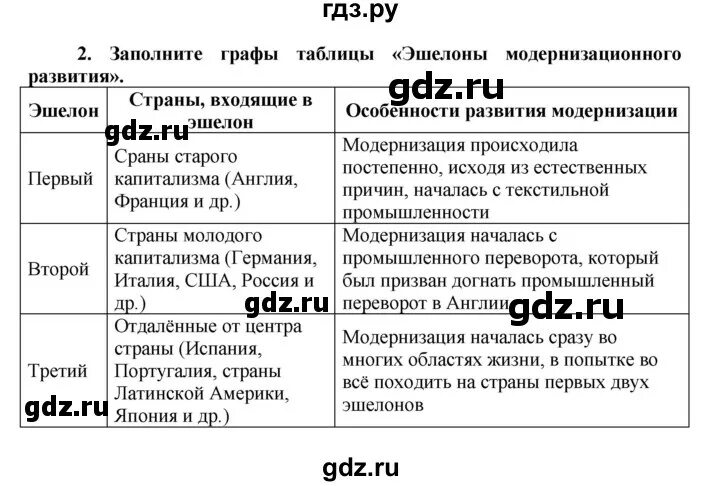 Новая история 8 класс юдовская читать