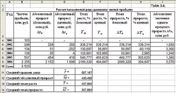 Как посчитать рост показателя. Темп роста в процентах пример. Темп роста и прироста формула расчета. Как посчитать динамику выручки. Рост и прирост расчеты