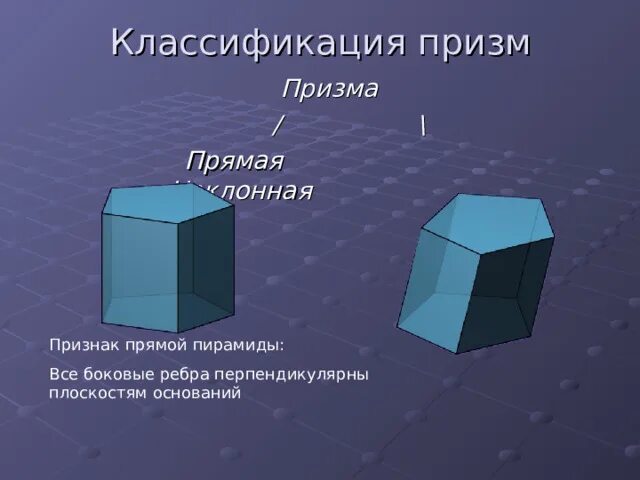 Призма 10 класс урок. Призма (геометрия). Классификация призм. Прямая и Наклонная Призма. Прямая Призма геометрия.