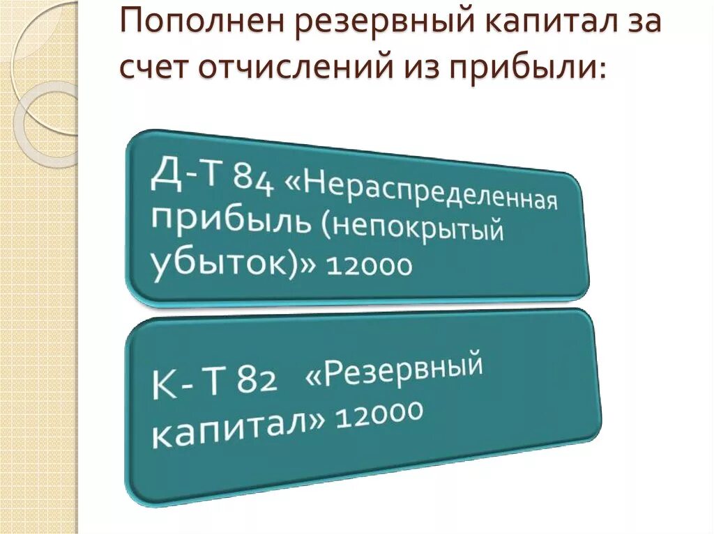 Отчисления в резервный капитал проводка. Отчисления в резервный капитал. За счет прибыли образован резервный капитал. Проводка прибыль резервный капитал.