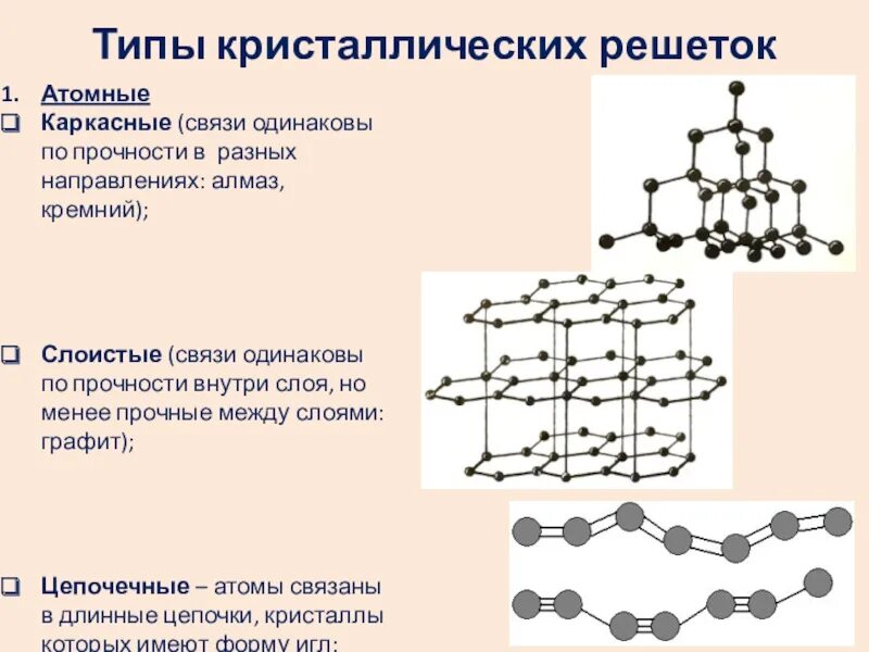 Тип связи атомной кристаллической решетки. Прочность атомной кристаллической решетки. Типы кристаллических решеток в соединениях. Типы атомно- кристаллических решеток металлов. Описать кристаллическую решетку