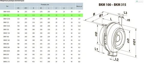 Вентс вкм