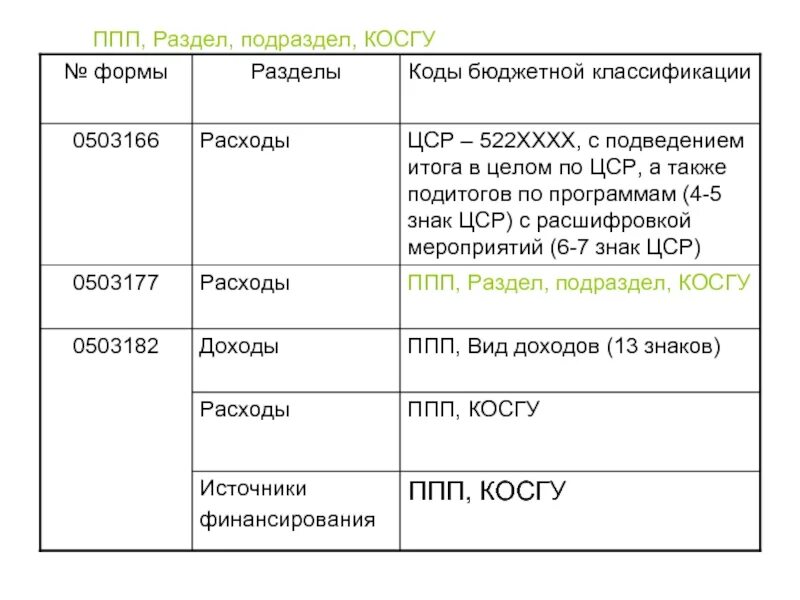 Косгу выходное пособие. Косгу выходное пособие