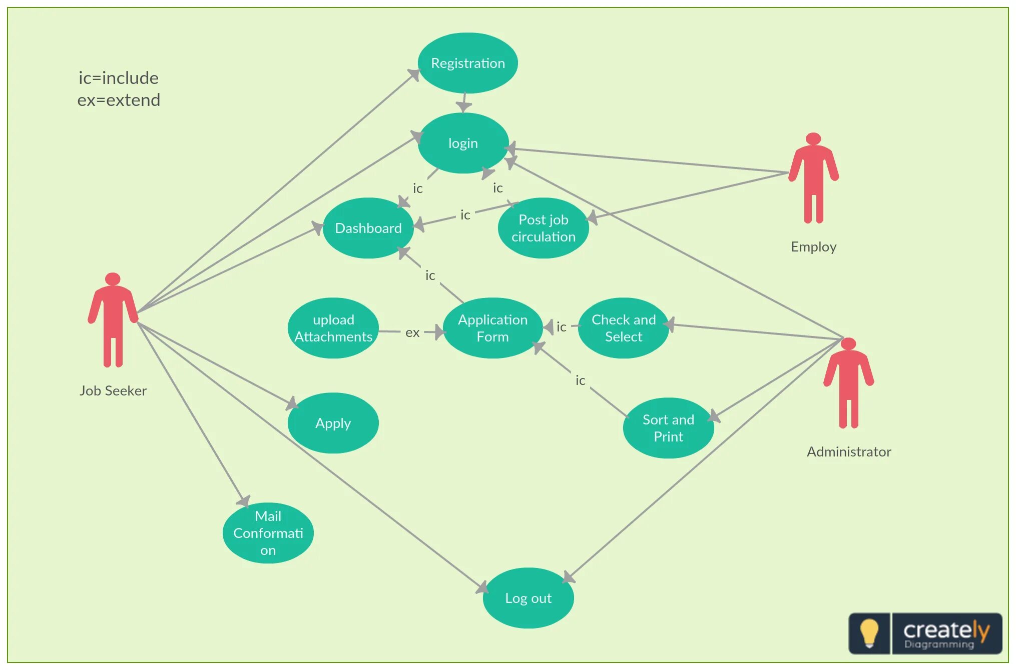 To include 4 more. Uml use Case diagram. Uml use Case диаграмма. Диаграмма прецедентов include extend. Uml use Case инструменты.