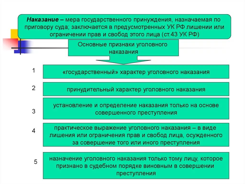 Уголовное наказание есть мера. Наказание в уголовном праве. Виды преступлений и наказаний. Основные признаки наказания. Наказание это мера государственного принуждения.