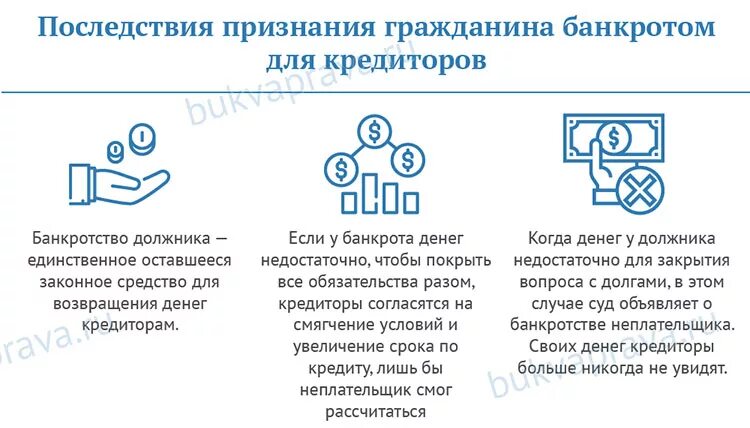 Последствия банкротства 2023. Последствия признания банкротом физического лица. Последствия банкротства для физического лица. Последствия процедуры банкротства. Последствия процедуры банкротства физического лица.