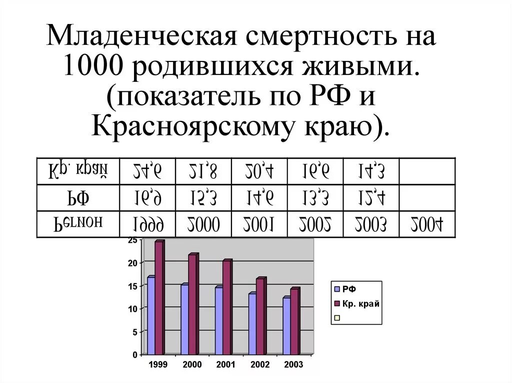 Младенческая смертность на 1000 родившихся. Младенческая смертность на 1000 человек восточной сибири. На 1000 родившихся живыми. Младенческая смертность на 1000 родившихся. На 1000 родившихся живыми.