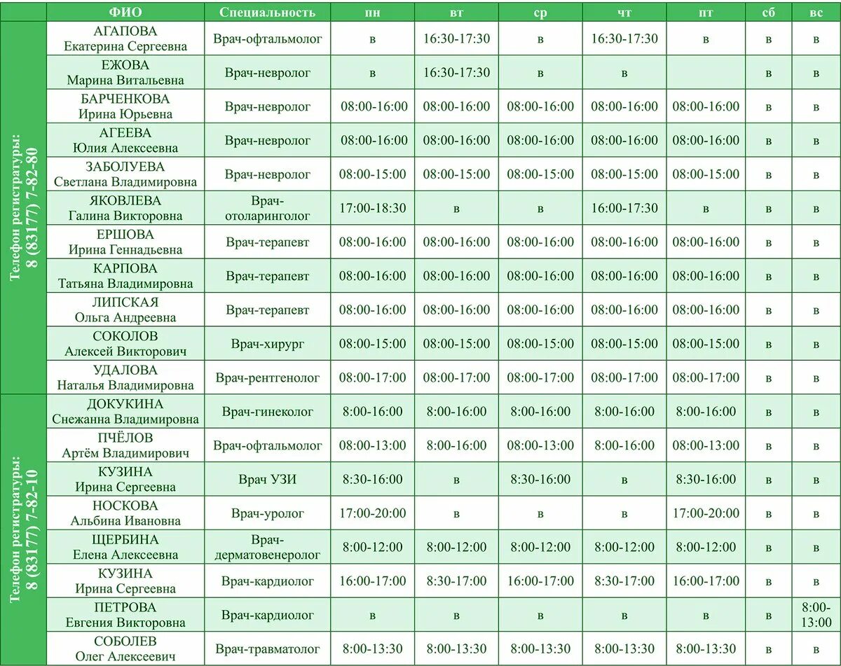 170 расписание врачей. Расписание врачей детской городской больницы. Расписание приёма врачей в поликлинике 1. Расписание приема участковых врачей поликлиники 1. Расписание врачей в поликлинике.