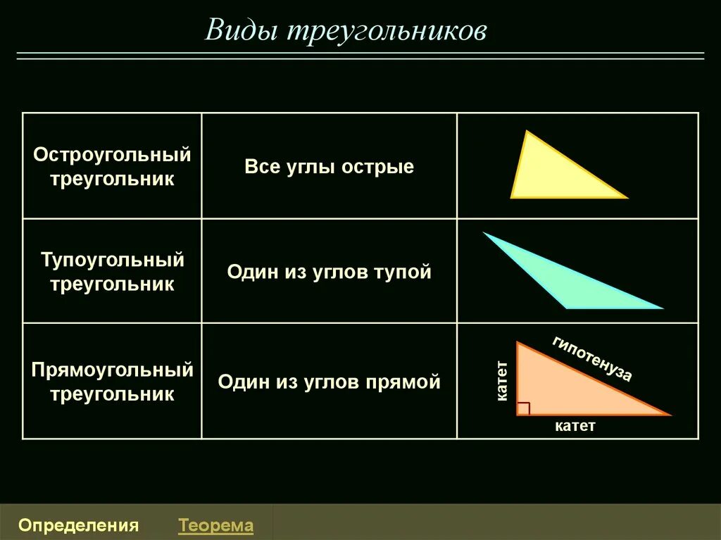 Остроугольный прямоугольный и тупоугольный треугольники. Острый треугольник. Острый тупой и прямой треугольник. Прямоугольный острый тупоугольный треугольник