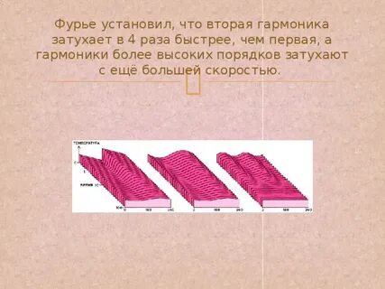 Вторая гармоника