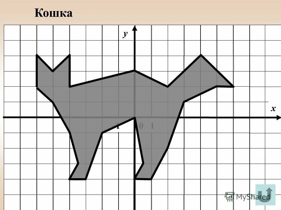 Координатные рисунки. Кошки из координат. Рисунки с координатами. Рисунки на координатной плоскости.