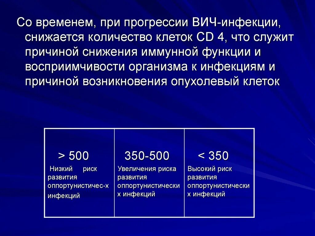 Нулевая нагрузка при вич. Клетки при ВИЧ инфекции норма. Норма cd4 клеток у ВИЧ инфицированных. Сколько иммунных клеток при ВИЧ. Количество иммунных клеток при ВИЧ инфекции.