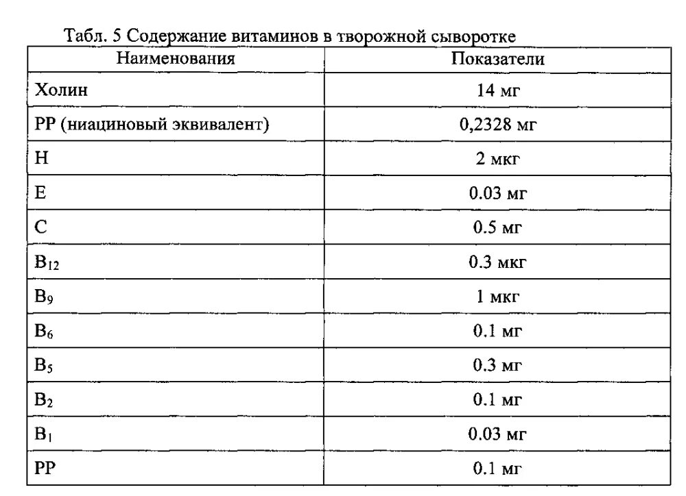 Плотность сыворотки творожной. Качественные показатели творожной сыворотки. Химический состав творожной сыворотки. Кислотность творожной сыворотки. Кислотность сыворотки