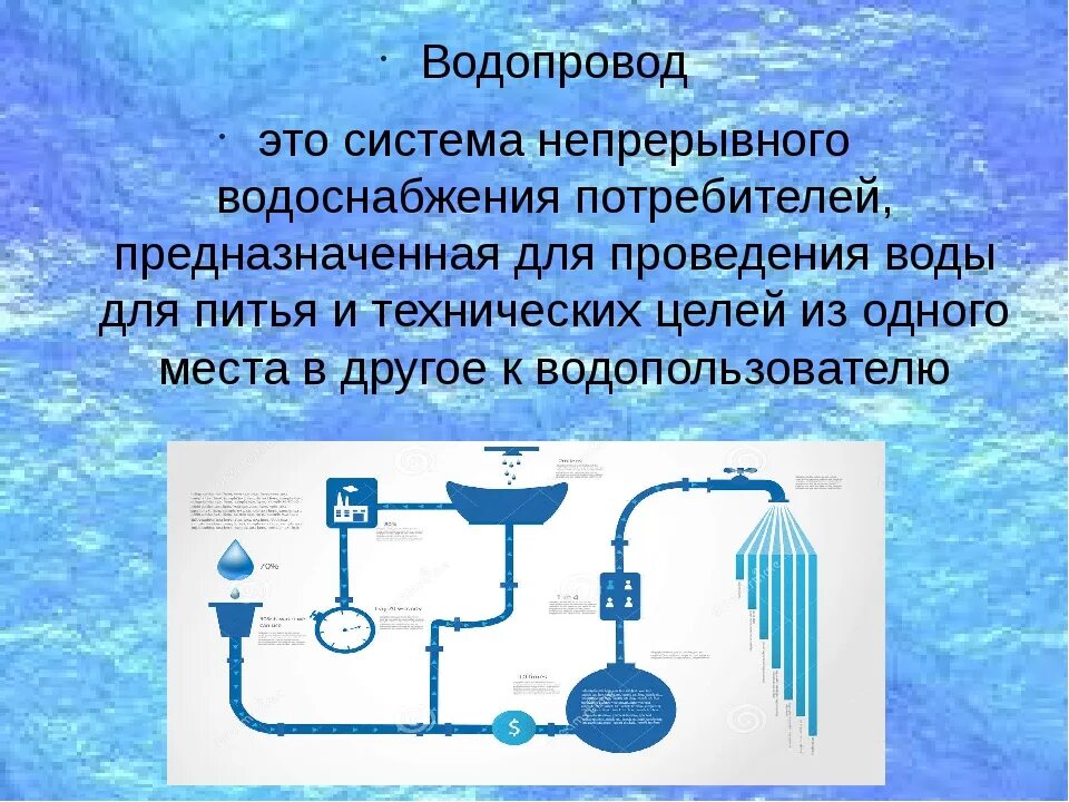 Водоснабжение на предприятии. Водоснабжения статьи. Система водоснабжения. Распределительная сеть водоснабжения это. Продувка скважины.