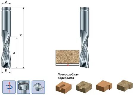 Фреза z2