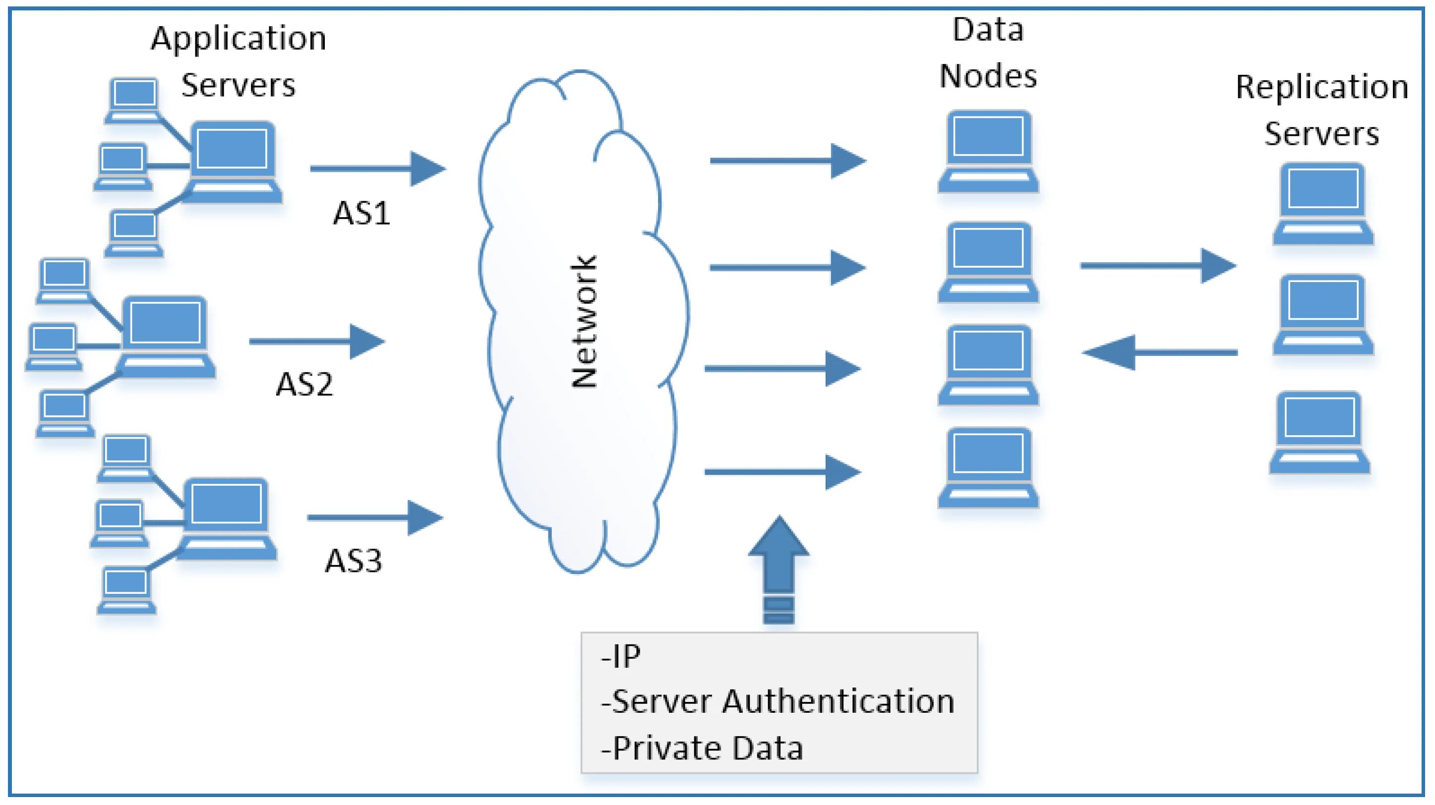 Система terms. Lims система. dfs. p2p структура. file systems structure.