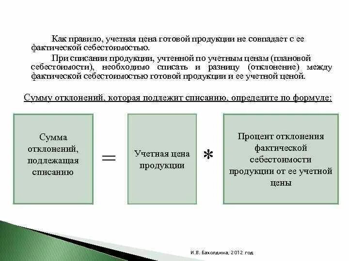 Учетная и фактическая цена. Учетная и фактическая себестоимость. Себестоимость готовой продукции при ее списании. Списана разница между фактической и плановой себестоимостью. Списываются фактические отклонения себестоимости.