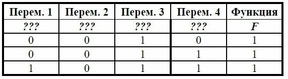 Информатика 12 вариантов