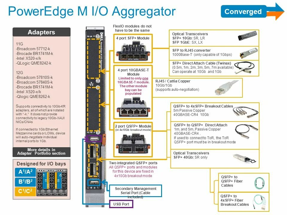 Aggregator host