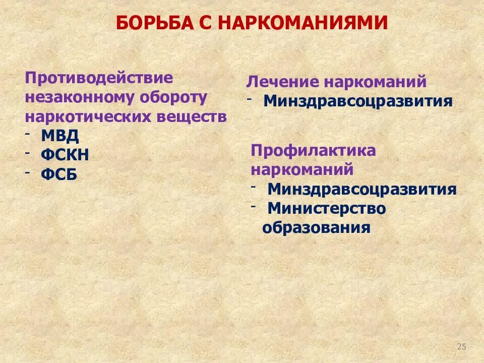 Средства борьбы. Государственная политика противодействия наркомании. Основные способы распространения наркотиков. Способы борьбы с наркоманией. Способы противодействия наркотических веществ кратко.