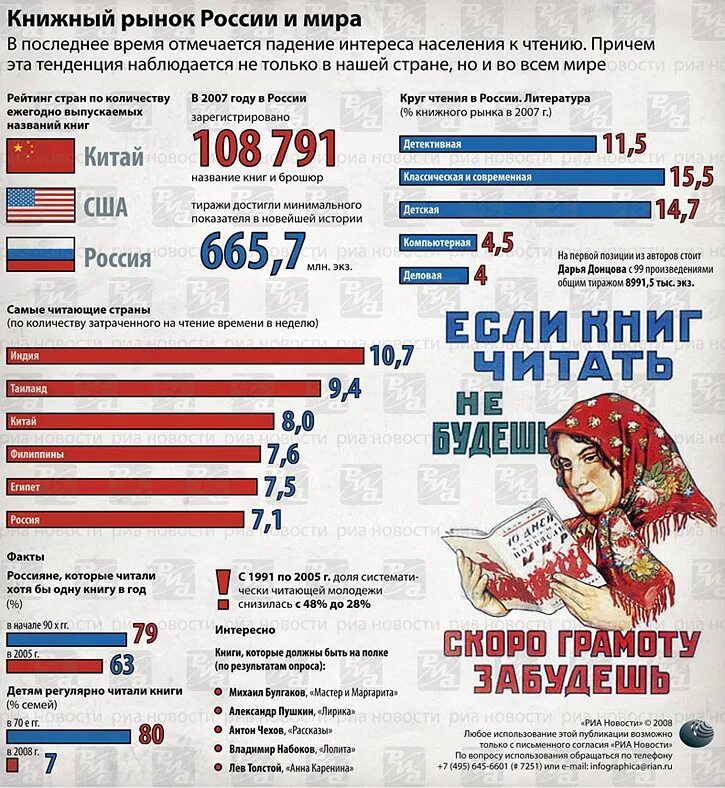 Самая читающая Страна. Самая читающая Страна в мире. Россия самая читающая Страна в мире. Статистика книга читать.