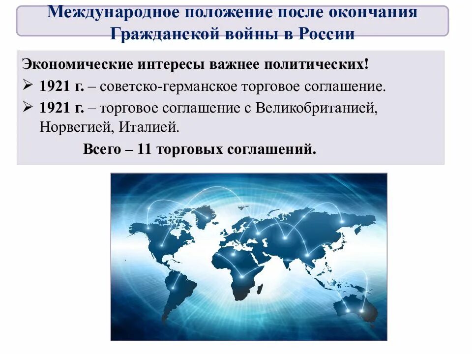 Международные позиции это. Международное положение после окончания гражданской войны. Международное положение и окончания гражданской войны в России. Международное положение. Международные положение после войны.