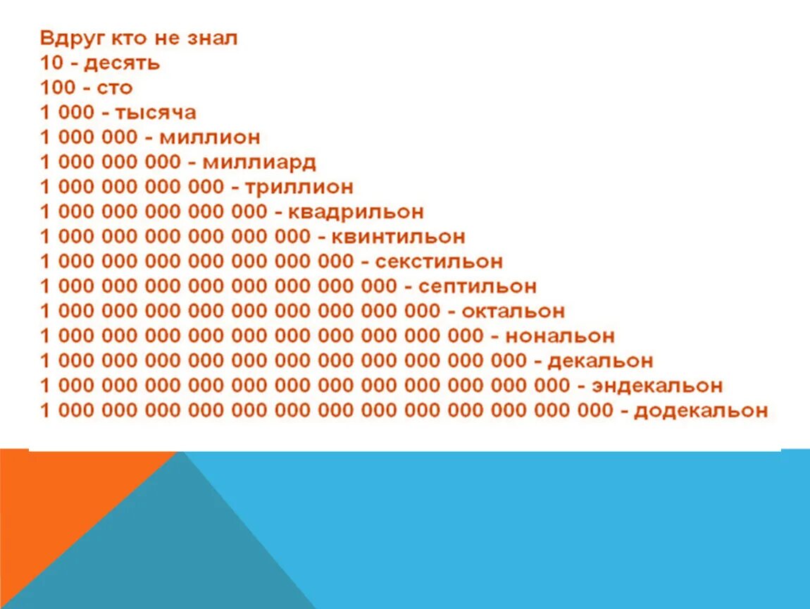 Насколько очень. Самые большие числа. Самые большие цифры. Число Грэма самое большое число в мире. Самая большая цифра.