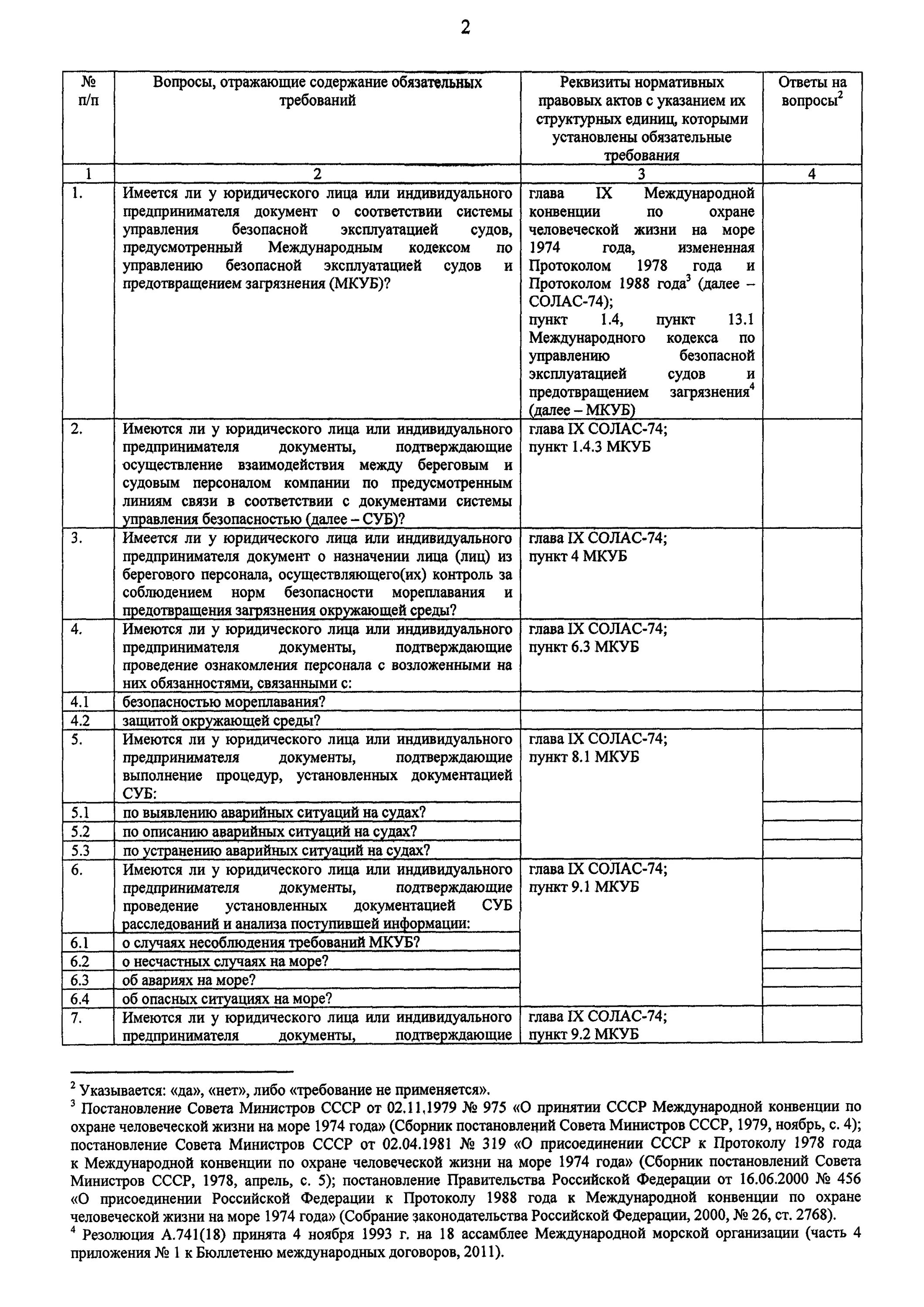 Форма проверочного листа списка контрольных вопросов