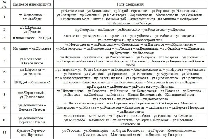 Список отмененных маршрутов. Расписание автобусов ЖК Анкудиновский парк Нижний Новгород. Расписание автобусов Анкудиновский парк Нижний Новгород. Анкудиновский парк Кузнечиха.