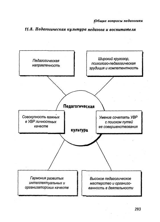 Педагогические вопросы. Основные вопросы педагогики. Вопросы по педагогике. Вопросы педагогики журнал. Главный вопрос педагогики.