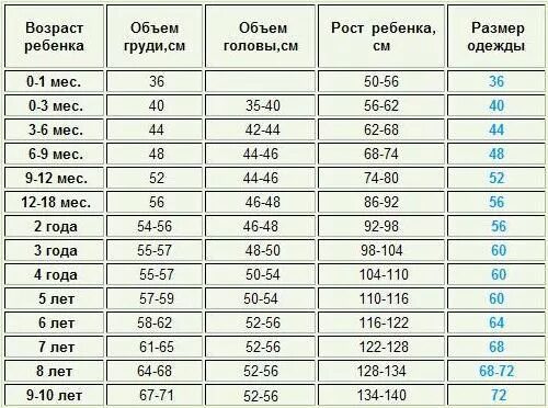 Размерная сетка 48 размер. Размер одежды для новорожденных по месяцам таблица мальчиков. Размерная сетка женской одежды 46-48. 62 размер на сколько. Размеры одежды для новорожденных по месяцам таблица.