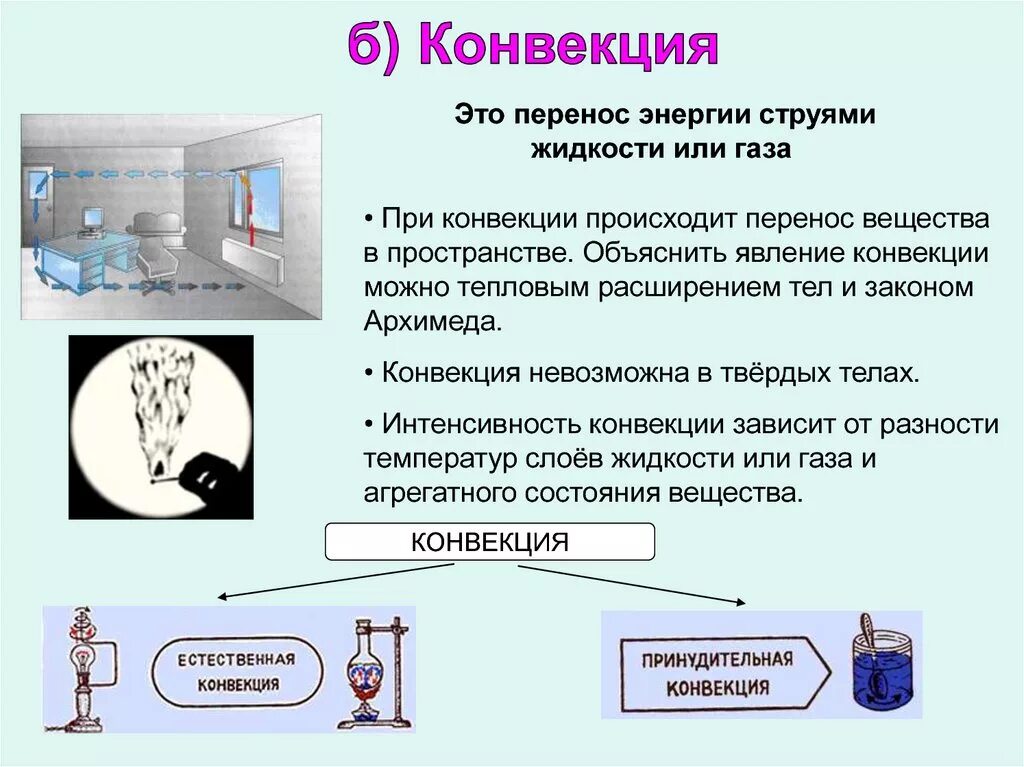 Способы конвекции. Конвекция. Конвекция перенос вещества. Конвекция опыт. Явление конвекции.