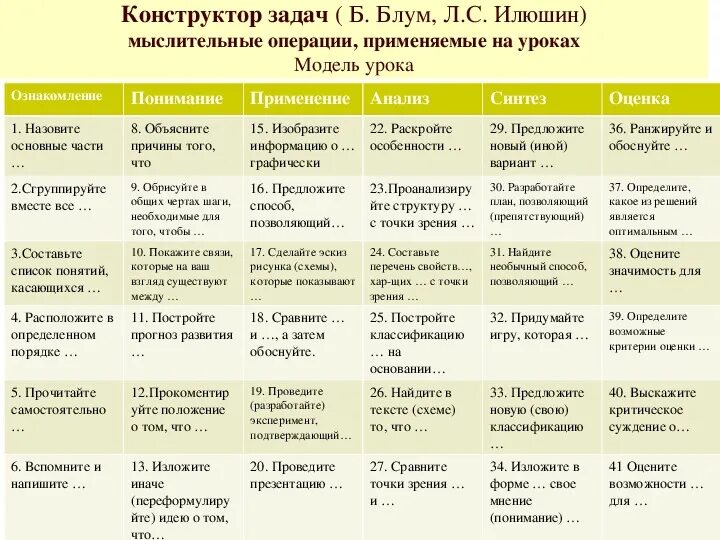 Конструктор урока по фгос 2023. Конструктор Илюшина. Конструктор ситуационных задач. Конструктор задач л.с Илюшин. Конструктор ситуационных задач Илюшина.