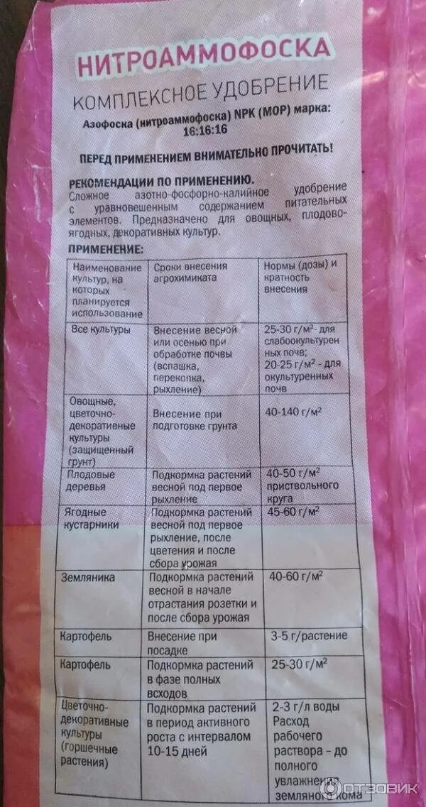 Нитроаммофоска удобрение применение на огороде. Норма внесения нитроаммофоски. Нитроаммофоска удобрение. Нитроаммофоска таблица применения. Нитроаммофоска состав.