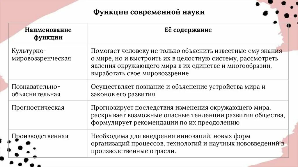 Функции современной статьи. Функции современной науки. основные функции современной науки. функции науки содержание. функции науки в современном обществе.