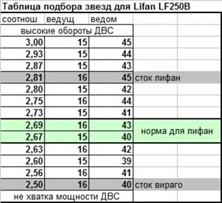 Таблица соотношения звезд