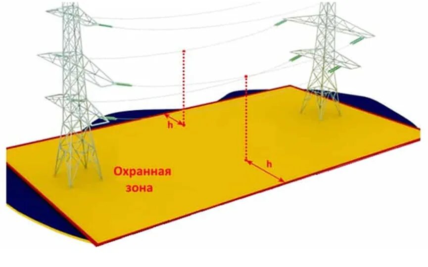 Можно ли строить в охранной зоне. Охранная зона линии 10 кв. Охранная зона линии электропередач 110 кв. Охранная зона воздушной ЛЭП 110 кв метров. Вл 10 КВТ охранная зона.