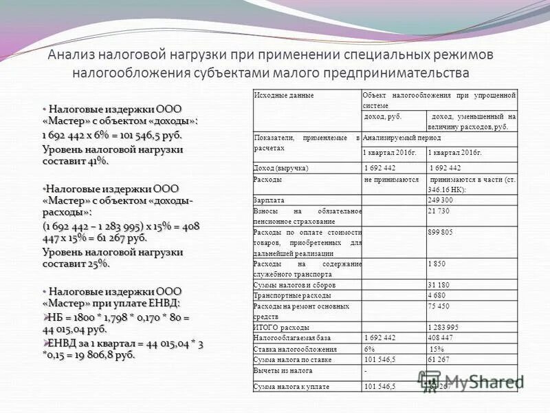 Анализ налоговой нагрузки. Анализ фискальной нагрузки это. Анализ налоговой нагрузки. Налоговая нагрузка при усн. Анализ налоговой нагрузки.