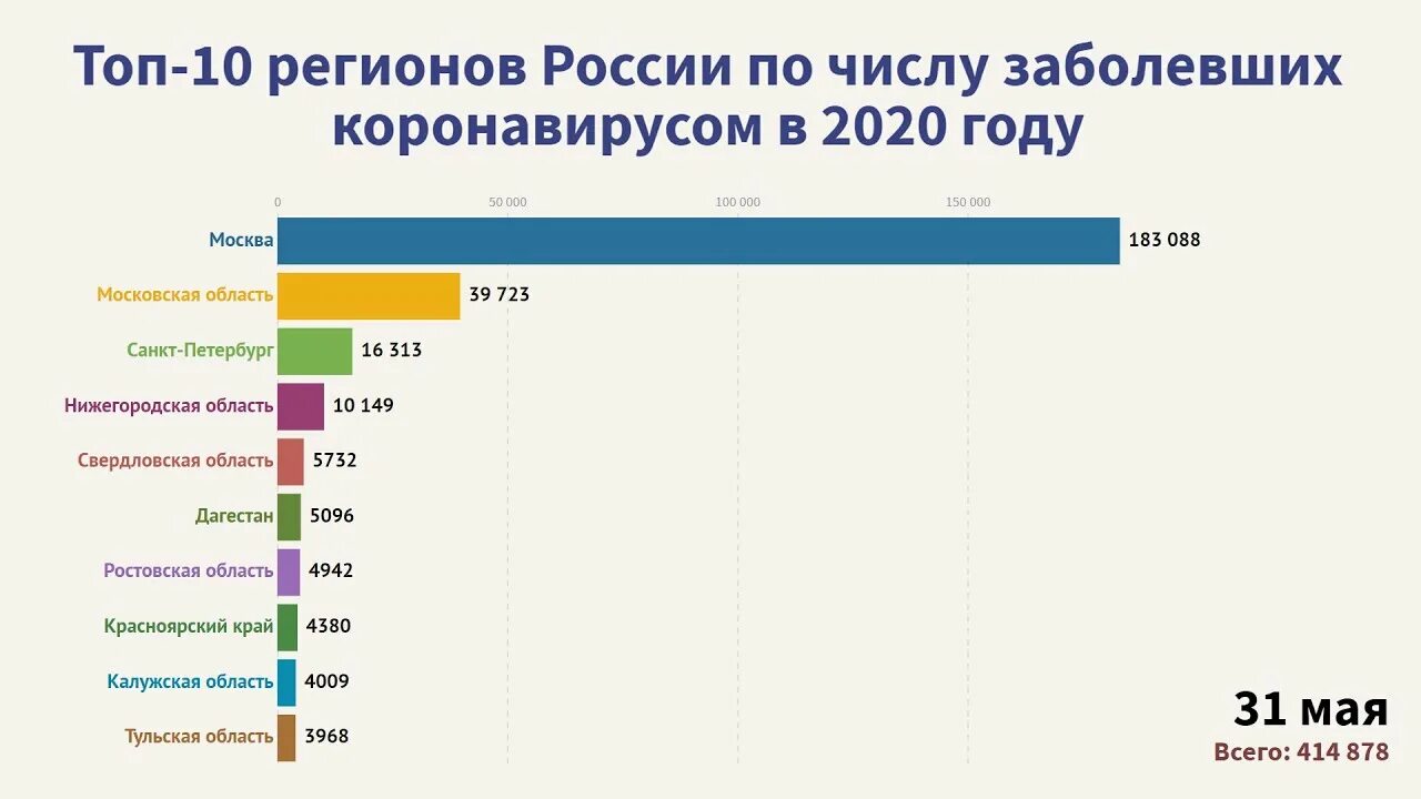 Регионы заболевших