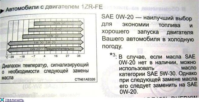 1zz fe 1.8 масло. Допуски для масла на двигатель 1zrfe. Масло для двигателя 1nz-Fe Тойота. 1zr Fe масло в двигатель. Масло для двигателя 1zz Тойота.