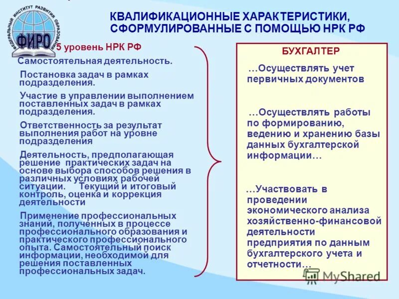 Информация о профессиональном опыте