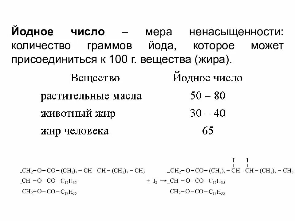Проьа шиллнра рисаррва. Реакция йодирования жира. Йодное число жиров характеризует. Определение йодного числа. Определение йодного числа.
