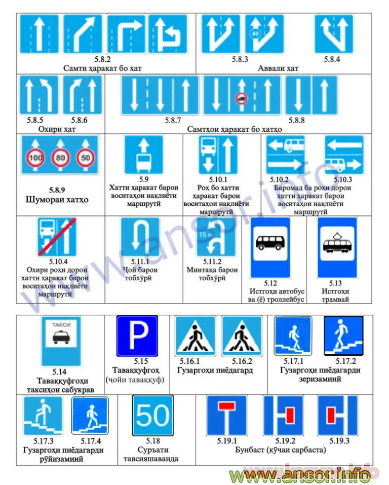 Рох ба рох. Дорожные знаки таджикский. Знаки дорожного движения в Таджикистане. Дорожный знаки на таджикском языке. Знаки рох.