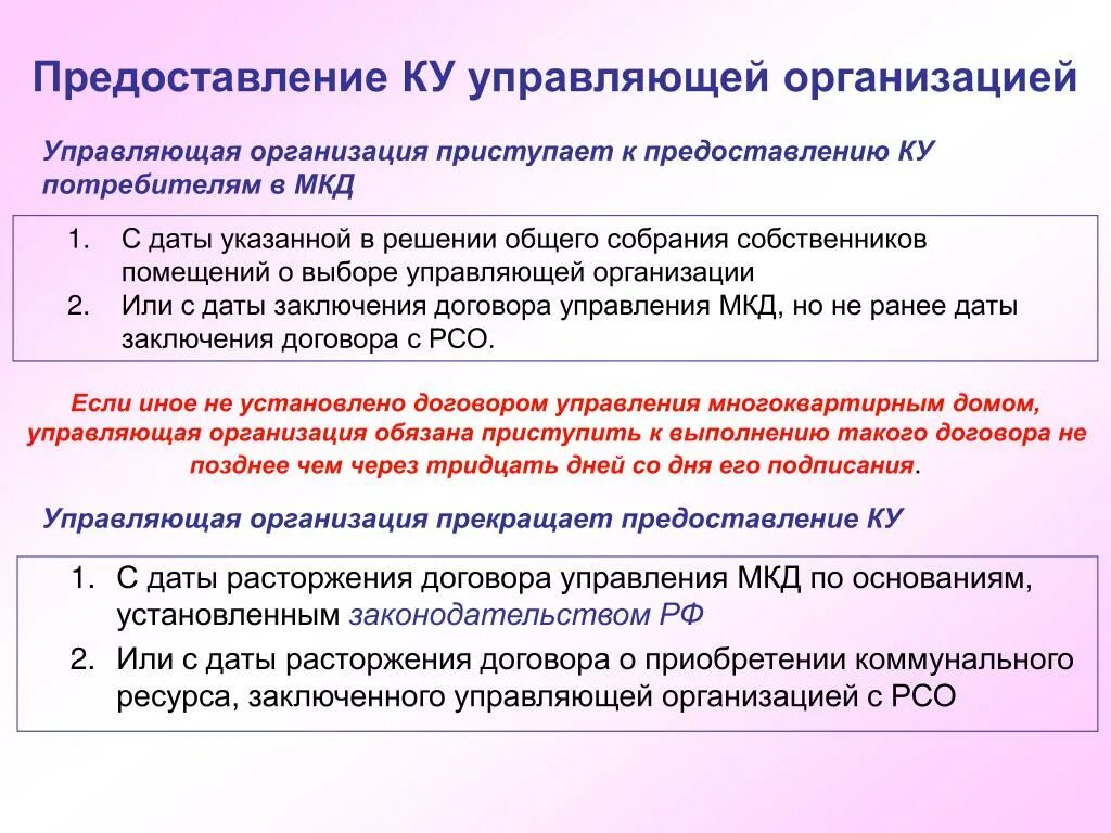 Дата расторжения соглашения. Договор управления с управляющей компанией. Расторжение договора управления МКД. Заключение договора с управляющей компанией. УК расторгает договор управления.