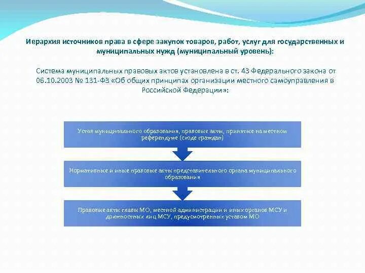 Вопросы организации закупок. Правовое регулирование контрактной системы в сфере закупок. Схема нормативной правового регулирования контрактной системы. Правовое регулирование государственных и муниципальных закупок.