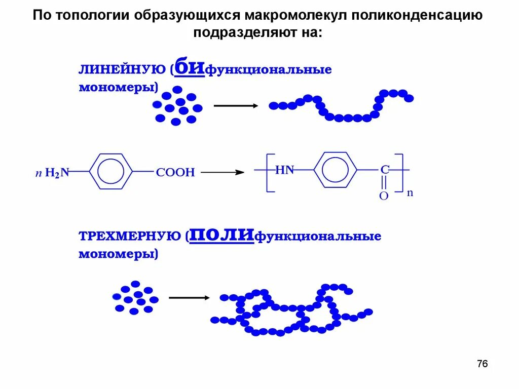 Образование высокомолекулярных соединений. Трехмерная поликонденсация. Трехмерная поликонденсация пример. Образования цепных макромолекул по схеме поликонденсации. Сетчатая поликонденсация.