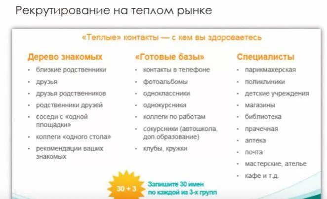 Теплый рынок. Теплый контакт. Тёплый рынок в продажах. Способы поиска клиентов на холодном рынке. Теплый рынок часы работы